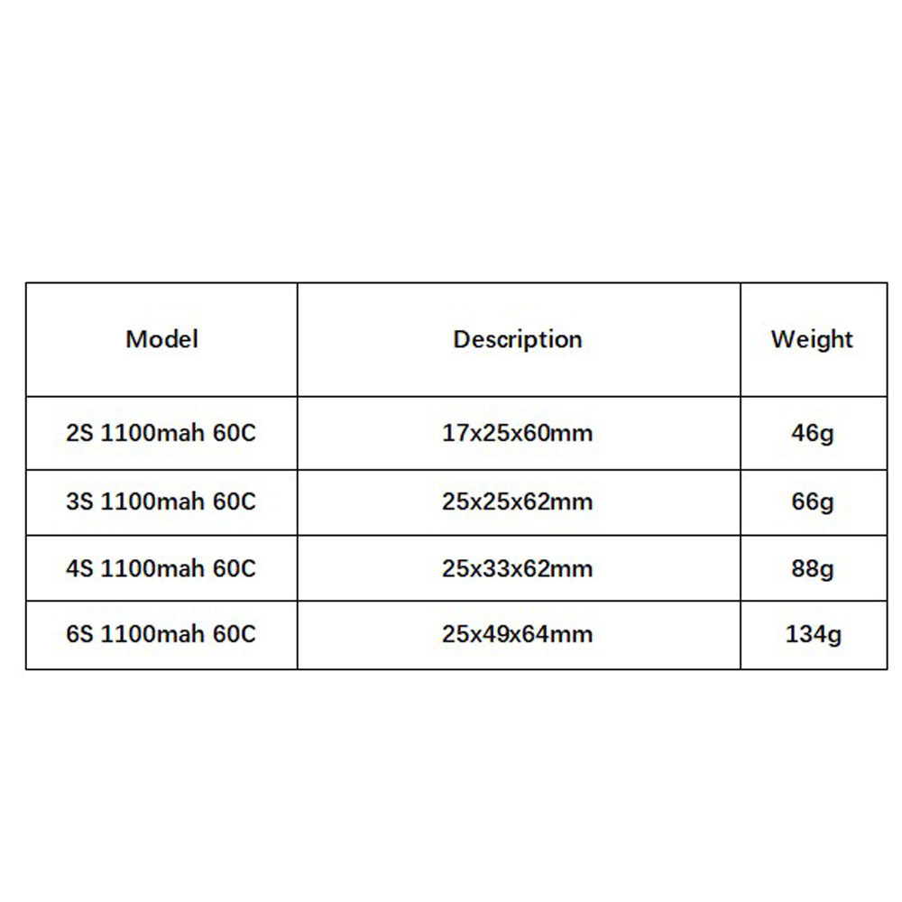 GNB 1100mAh 2S 3S 4S 6S 60C/12 - Drone Racing Battery reseña y precio